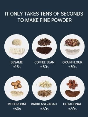 SmartBlend Portable Electric Grinder